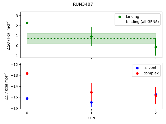 convergence plot