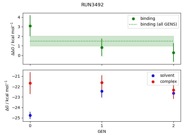 convergence plot