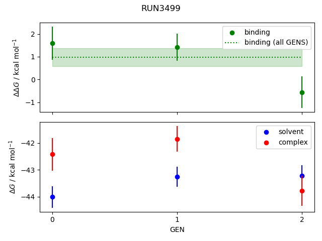 convergence plot