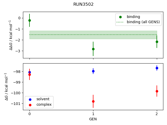 convergence plot