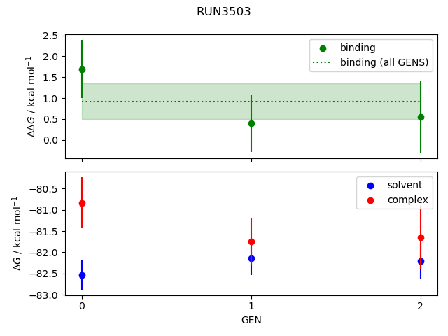 convergence plot