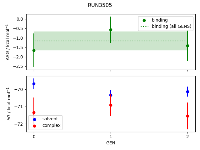 convergence plot