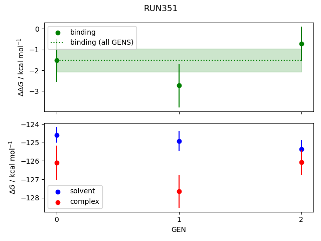 convergence plot