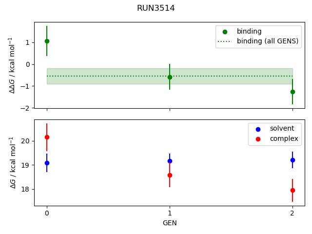 convergence plot