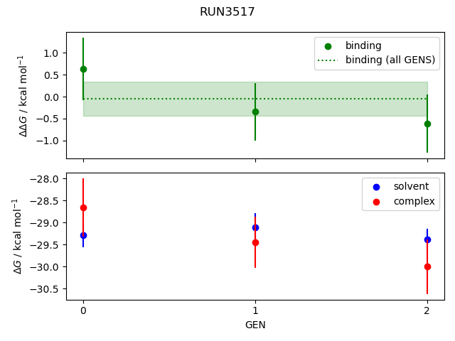 convergence plot