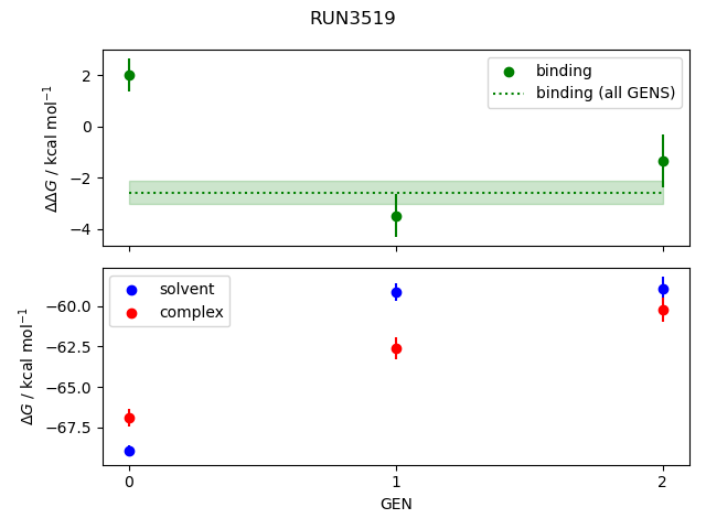 convergence plot