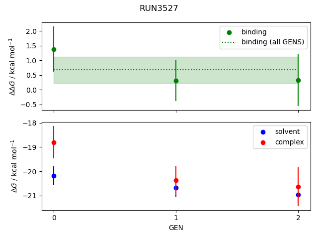 convergence plot