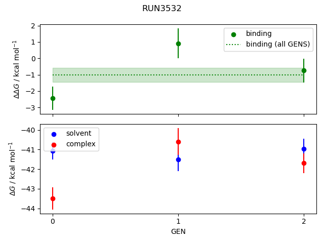 convergence plot