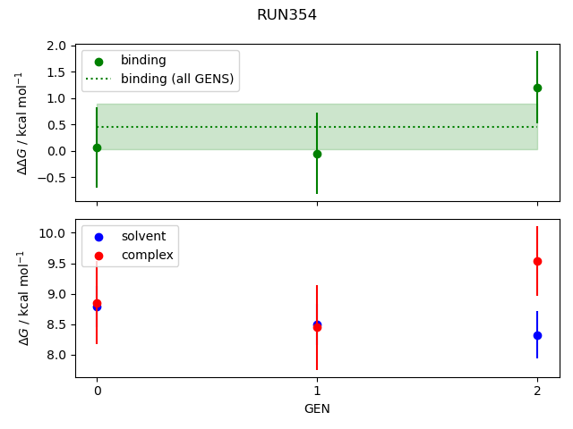 convergence plot