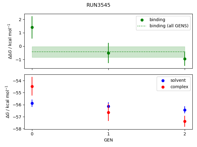 convergence plot