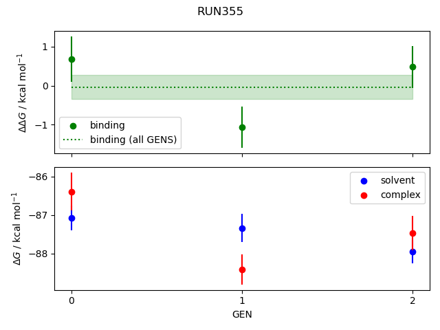 convergence plot