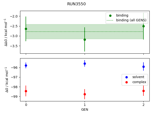 convergence plot