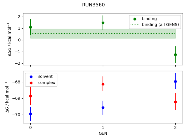 convergence plot