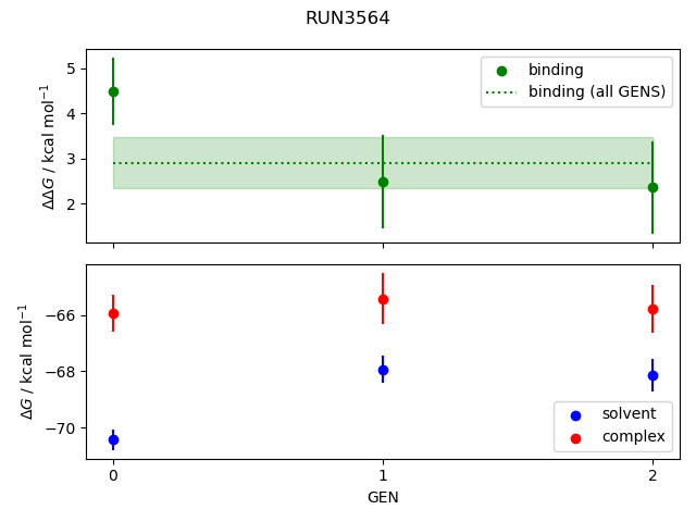 convergence plot