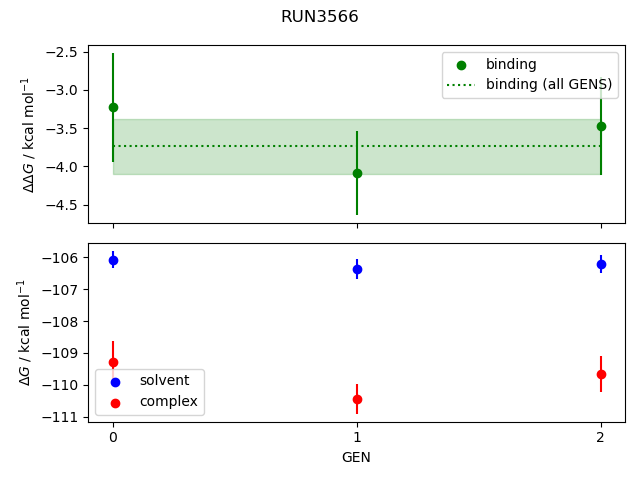 convergence plot