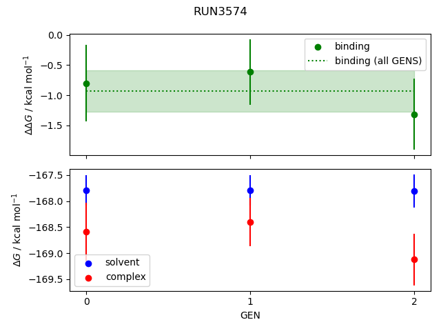 convergence plot