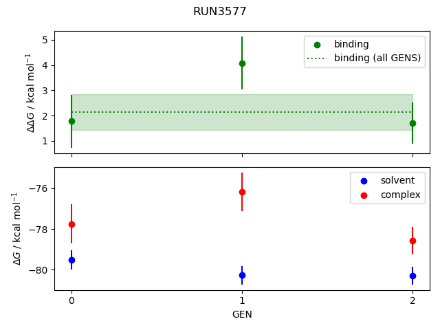 convergence plot