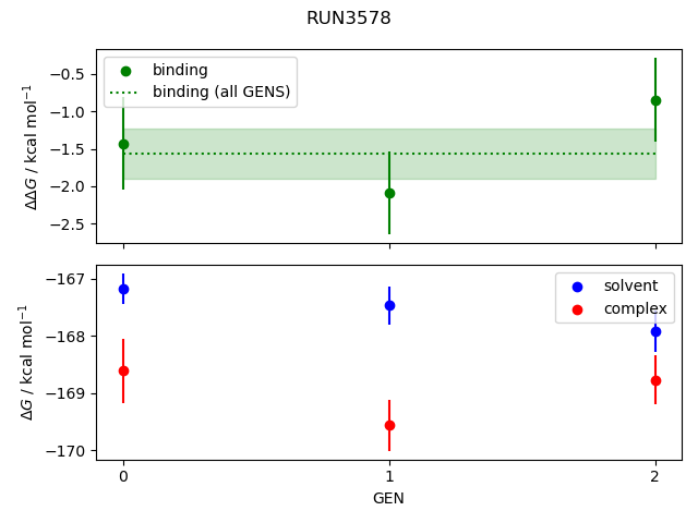 convergence plot