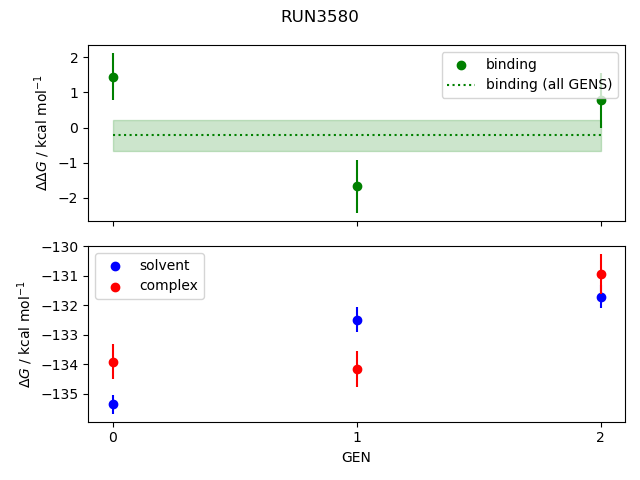 convergence plot