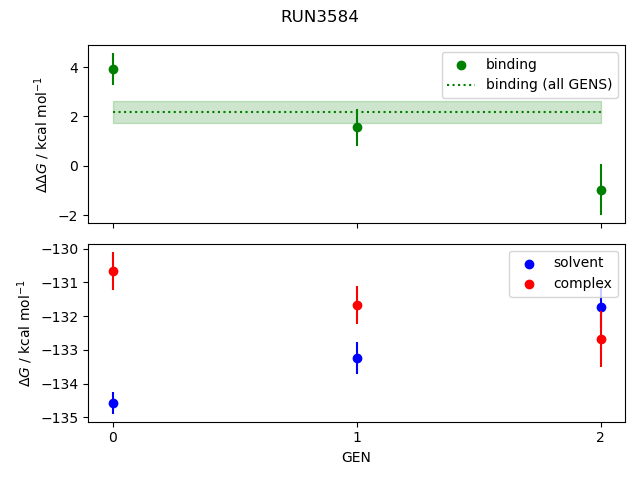 convergence plot