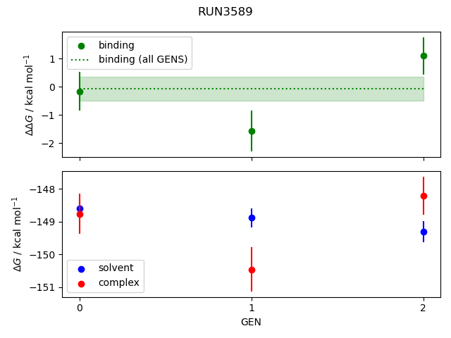 convergence plot