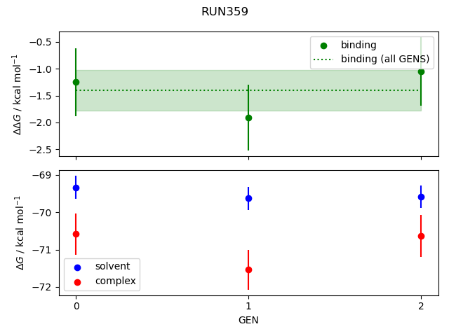 convergence plot