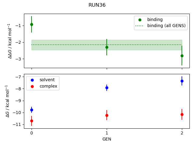 convergence plot