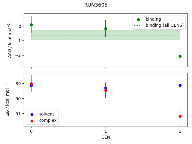 convergence plot