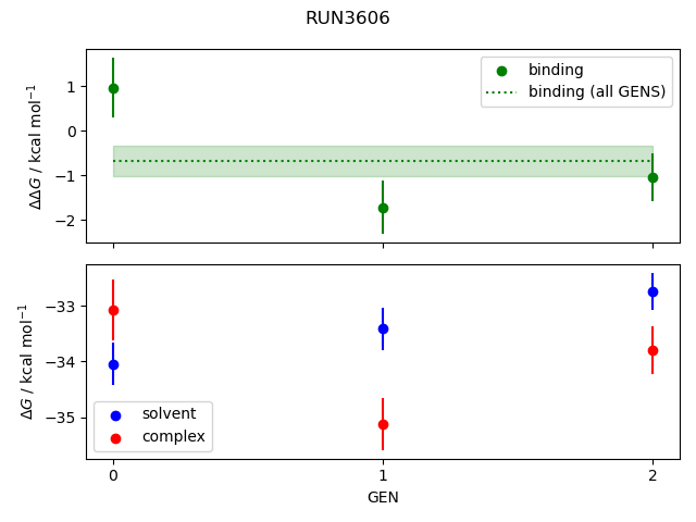 convergence plot