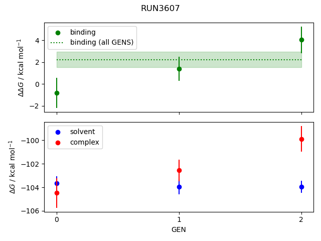 convergence plot