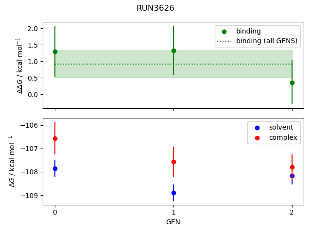 convergence plot