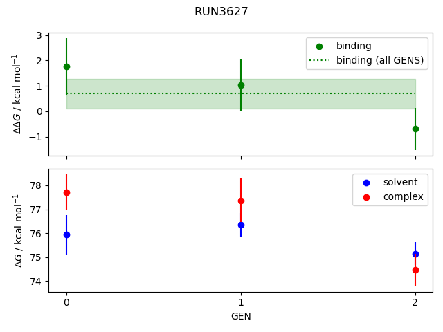 convergence plot