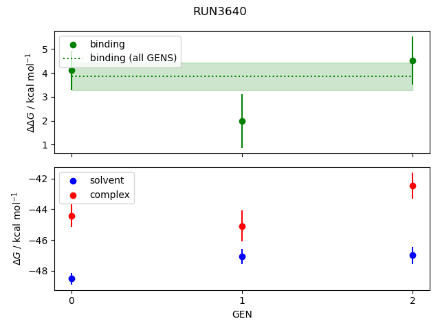 convergence plot