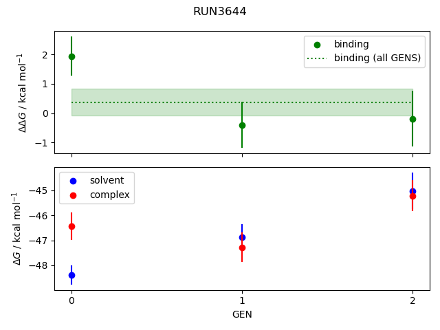 convergence plot