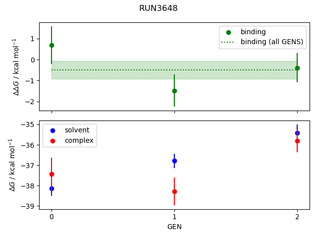 convergence plot