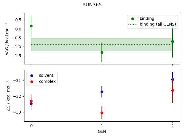 convergence plot