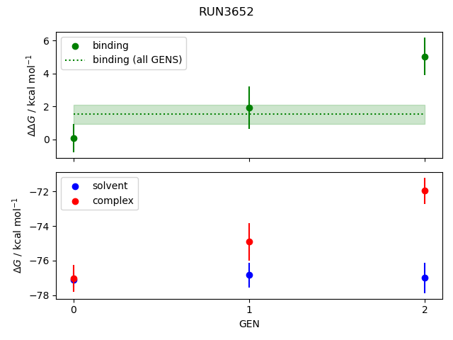 convergence plot