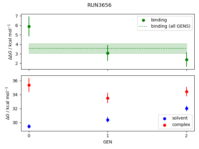 convergence plot