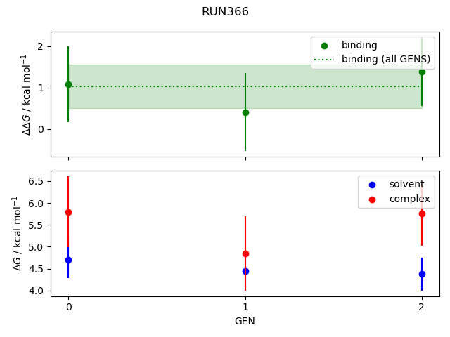 convergence plot