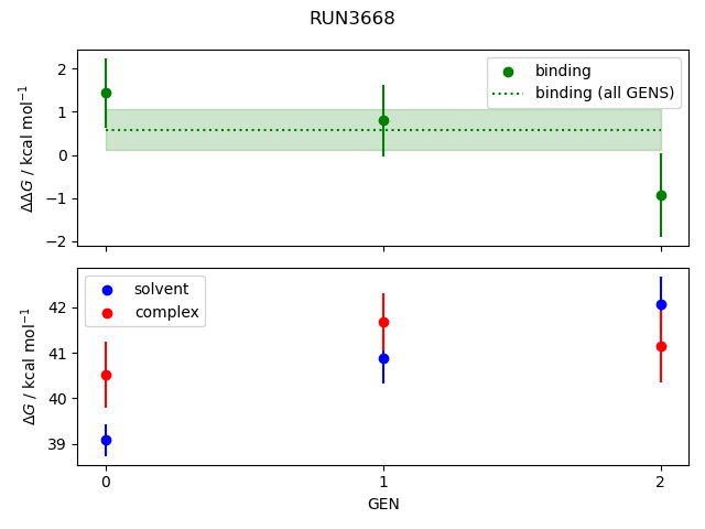 convergence plot