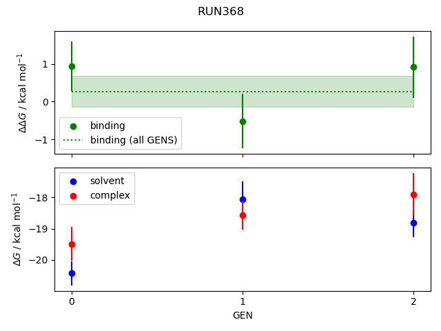 convergence plot