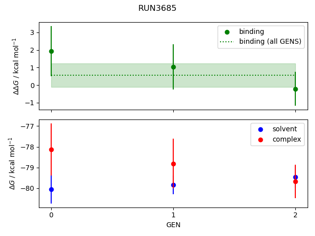 convergence plot