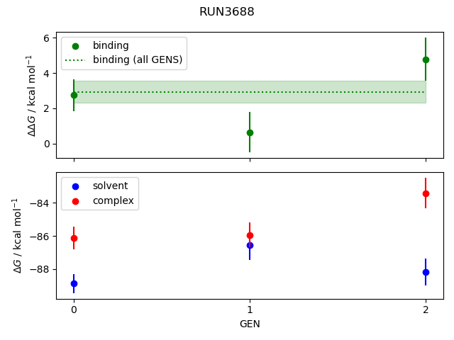 convergence plot