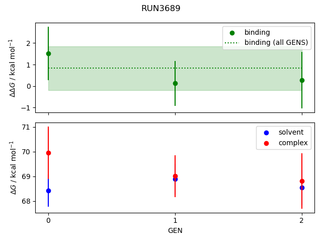 convergence plot