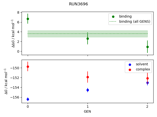 convergence plot