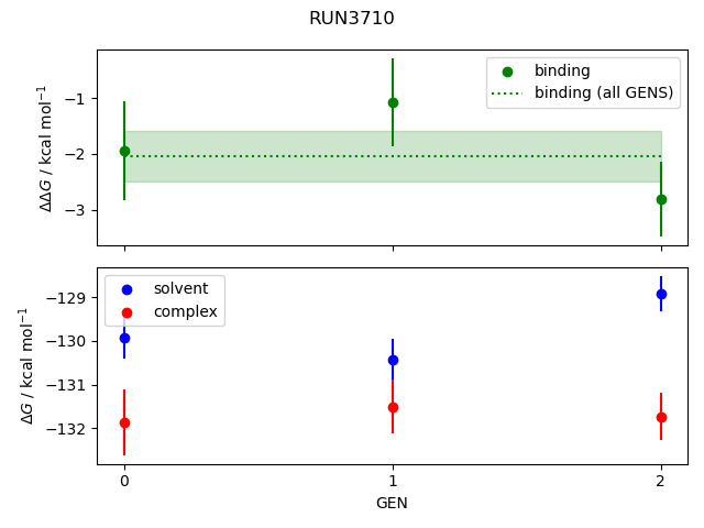 convergence plot