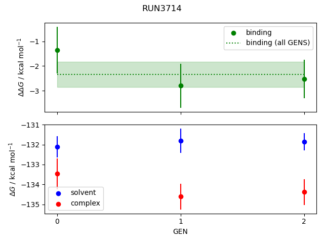 convergence plot