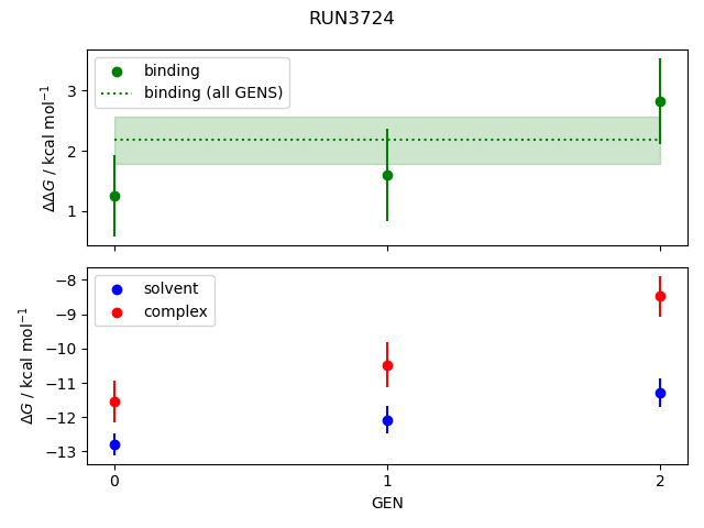 convergence plot