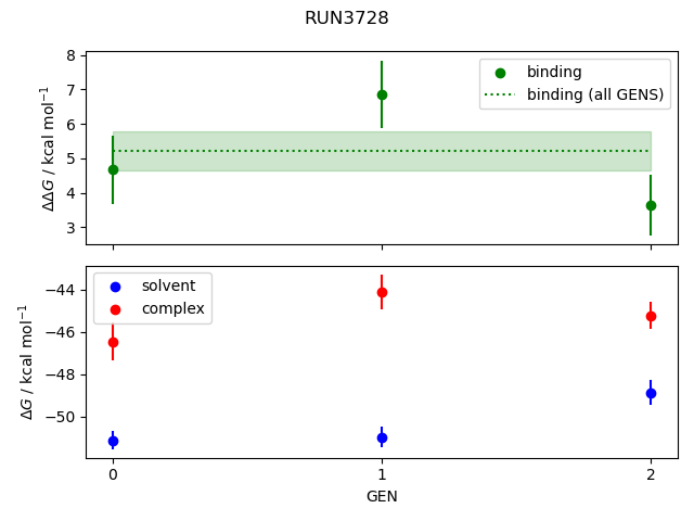 convergence plot