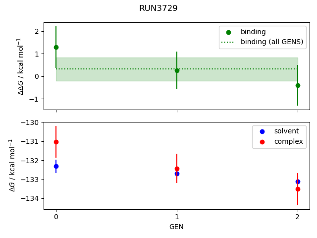 convergence plot